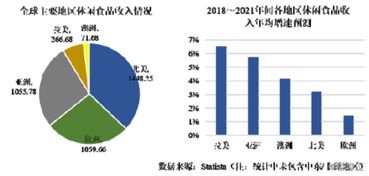 展翠食品 深耕三十載，以“小豬佩奇”代工為基石，沖刺IPO新征程