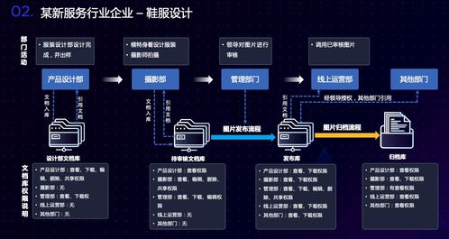 愛數林星亮談新服務行業(yè)非結構化數據治理之道 愛分析活動聚焦電腦動畫設計