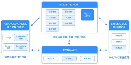 突破邊界 自連科技推出物聯網泛連新方案，重塑數據處理未來